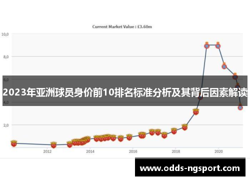 2023年亚洲球员身价前10排名标准分析及其背后因素解读