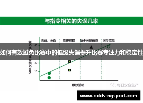 如何有效避免比赛中的低级失误提升比赛专注力和稳定性