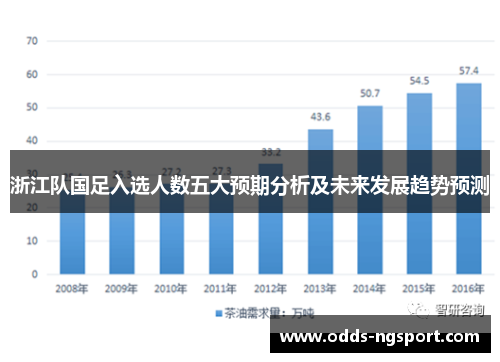 浙江队国足入选人数五大预期分析及未来发展趋势预测
