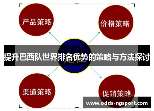 提升巴西队世界排名优势的策略与方法探讨